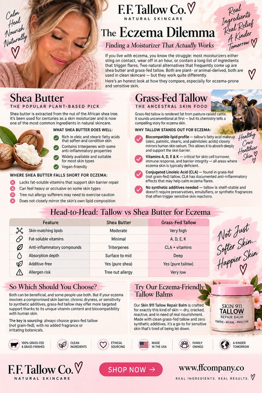 Tallow vs Shea Butter for Eczema: Which Is Better for Sensitive Skin?